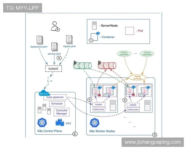 觊发K8s控制中心的多集群管理与资源调度优化方法