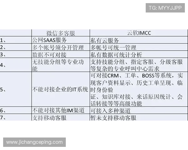 凯发登录首页客服快速响应用户需求,保障您的账户安全与资金安全 凯发登录首页客服快速响应用户需求,保障您的账户安全与资金安全
