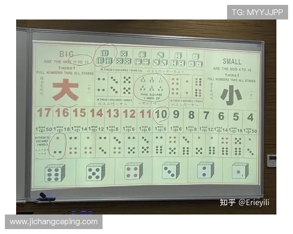 K8骰子游戏中的赔率分析与赢取概率提升策略 K8骰子游戏中的赔率分析与赢取概率提升策略